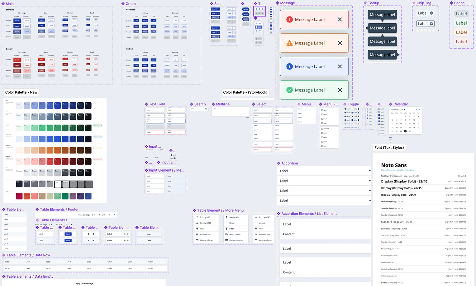 Signant Health Design System 2017-2024